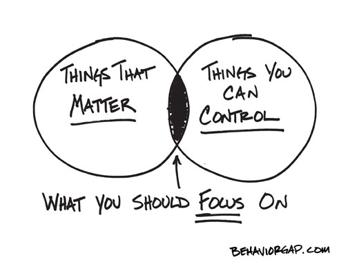 things-you-should-focus-on