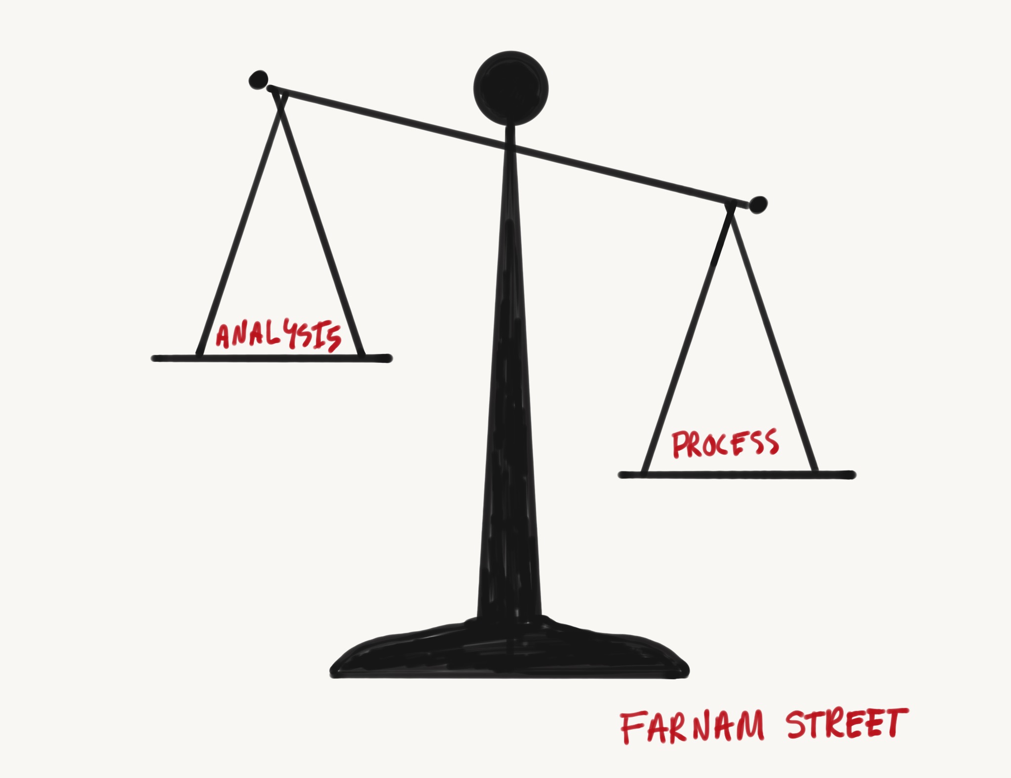 What Matters More in Decisions: Analysis or Process? - Farnam Street