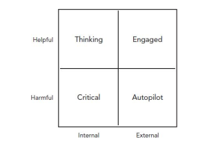 The Four States of Mind