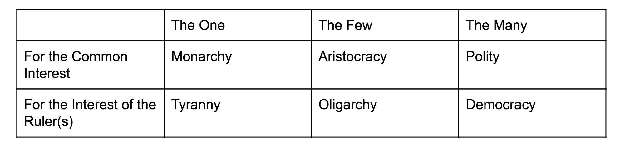 tyranny-democracy-and-the-polity-aristotle-s-politics