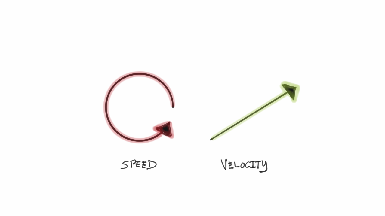 Speed versus Velocity