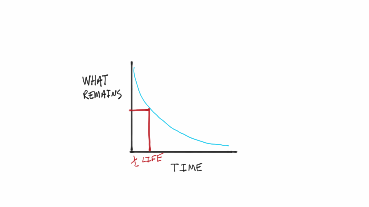 half-life-the-decay-of-knowledge-and-what-to-do-about-it